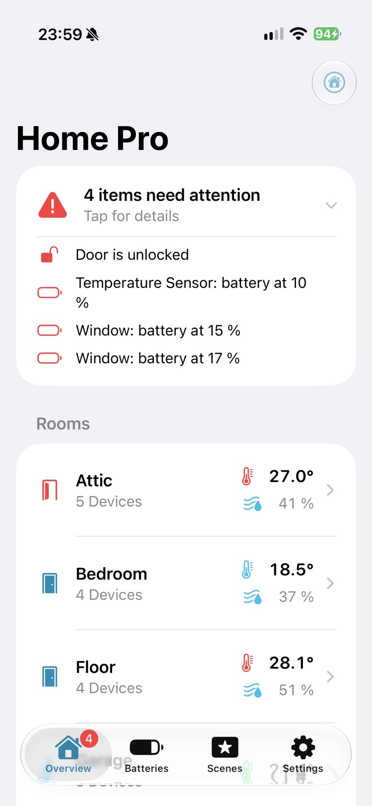 The Home Pro overview. At the top, a card says 4 items need attention: a door is unlocked and three batteries are low. Below, a list of rooms shows the average temperature and humidity of each.